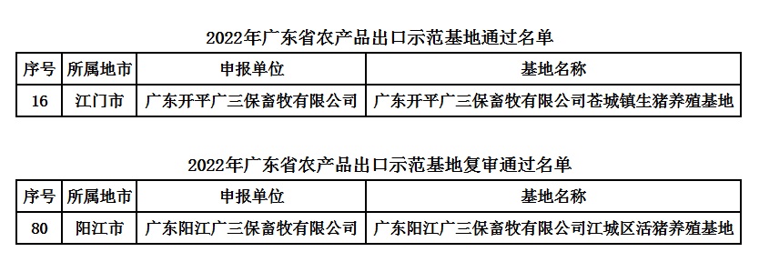 开平广三保、阳江广三保顺利通过广东省农产品出口示范基地认证