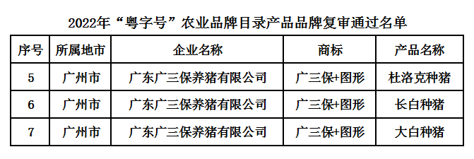 2022年“粤字号”品牌农产品复审通过名单