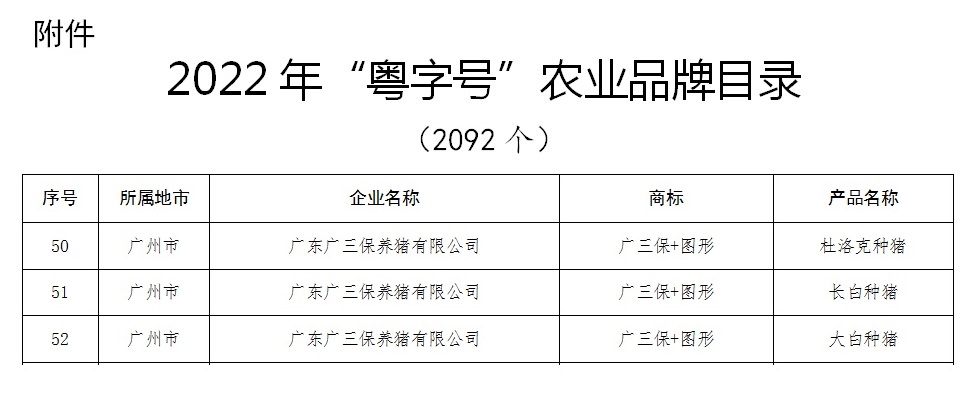 2022年粤字号品牌农产品目录