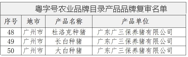 通过“粤字号”农业品牌目录名单